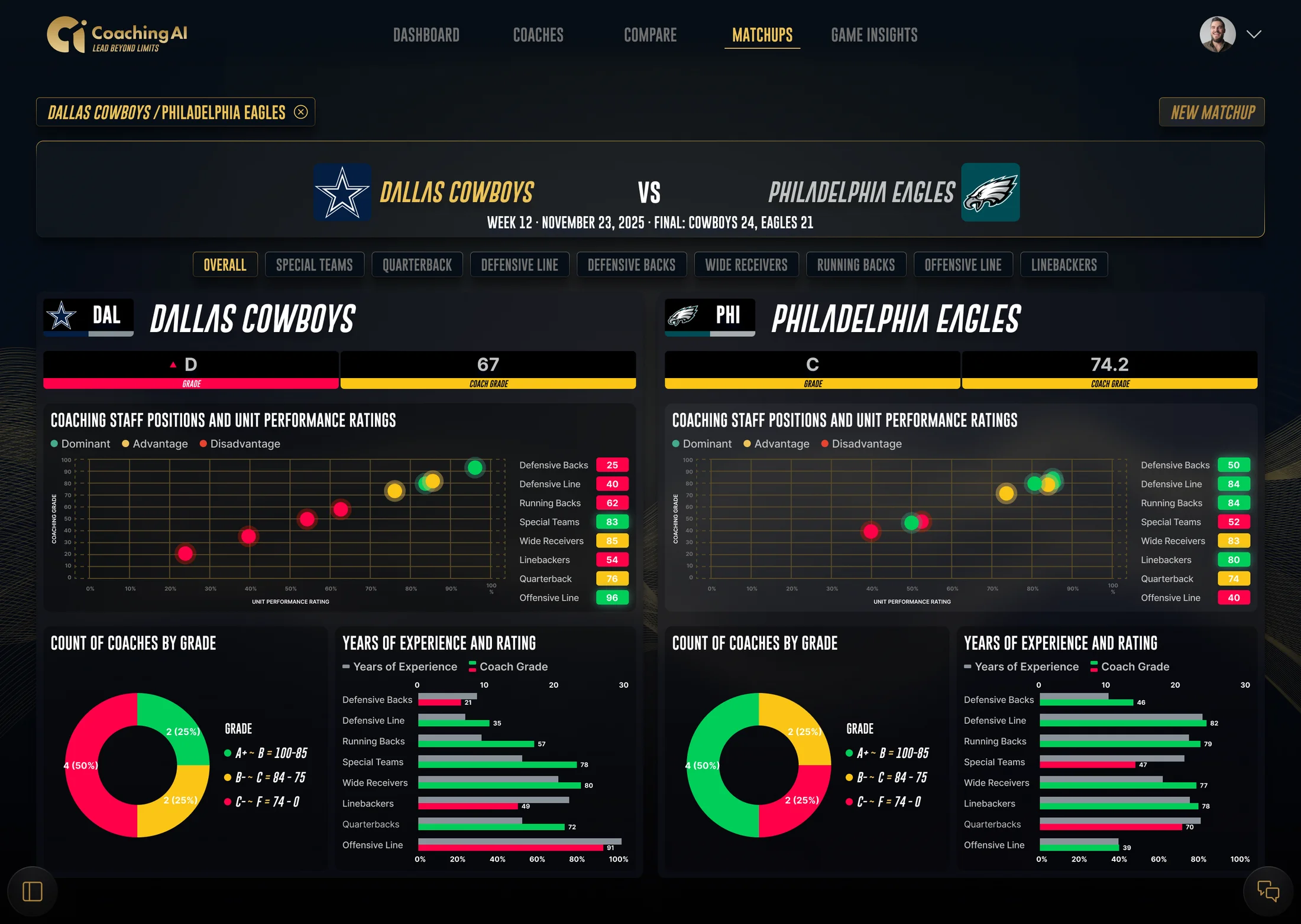 Coaching AI Head-to-Head Matchup comparing nine coaching units