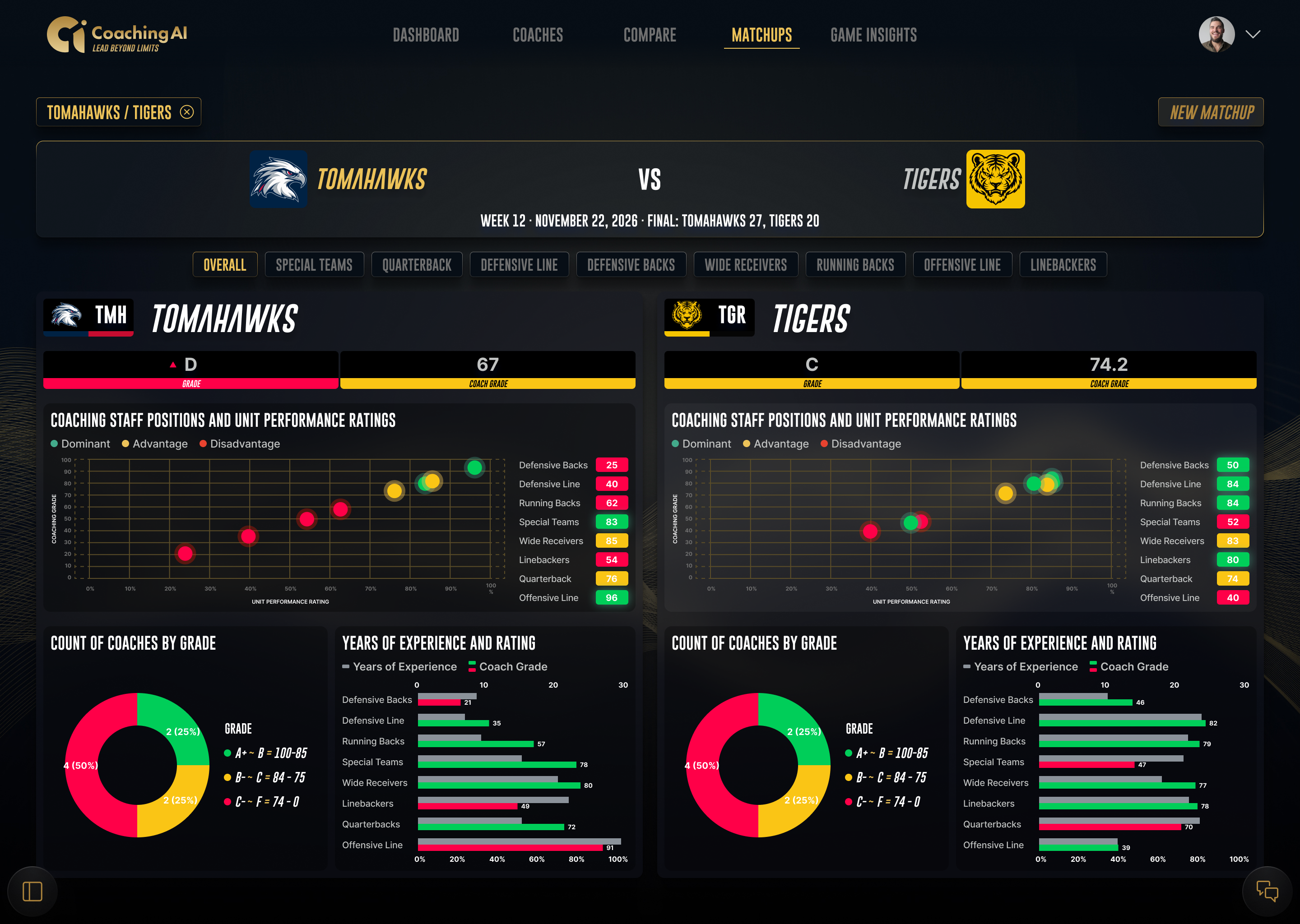 Coaching AI Head-to-Head Matchup design comparing the fictional Tomahawks and Tigers coaching staffs